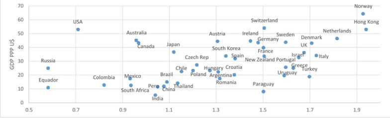 Gasoline Prices GDPPPP