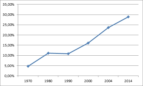 Educacao universitaria