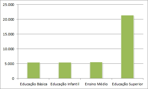 gasto por ensino Brasil 2013.jpg
