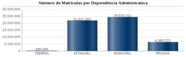 Matriculas Brasil 2014