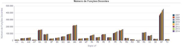 Numero de Funcoes Docentes