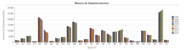 Numero Estabelecimentos Educacao Basica Brasil