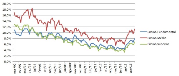 Parte VI - Desemprego no Brasil.jpg