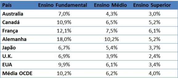 Parte VI - Desemprego no mundo