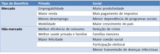 Parte VI - Retornos Públicos e Privados