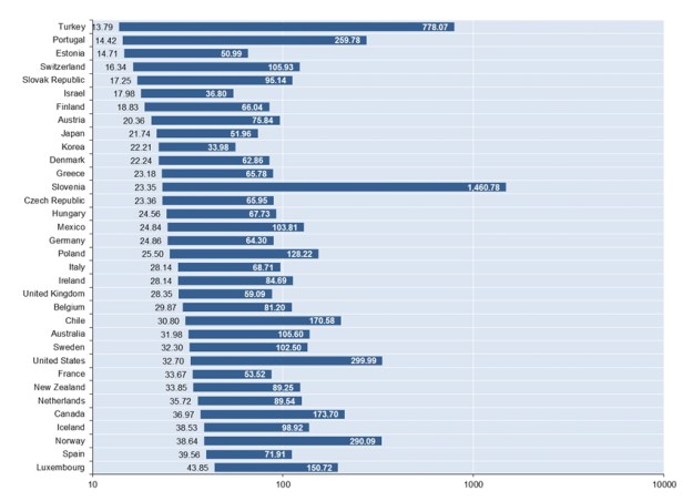 Preco da Internet residencial no Mundo
