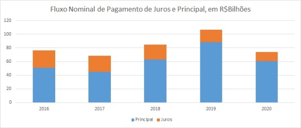 Juros e amortizacao.jpg