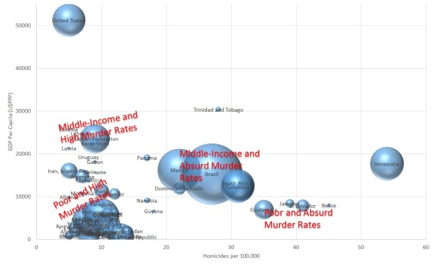 Violence and GDP2.jpg