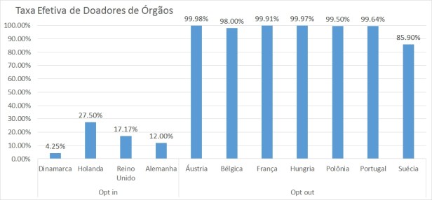 Sistema opt out opt in