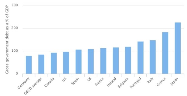 Supply of Loanable Funds Market2