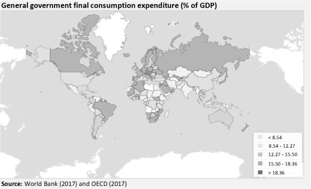 EGB Government growth