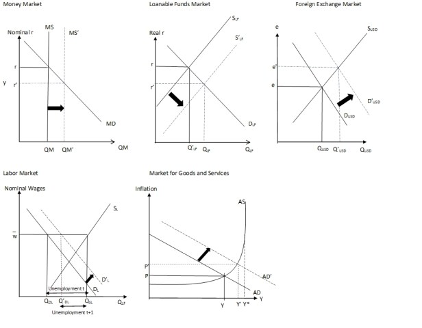 EGB graph example